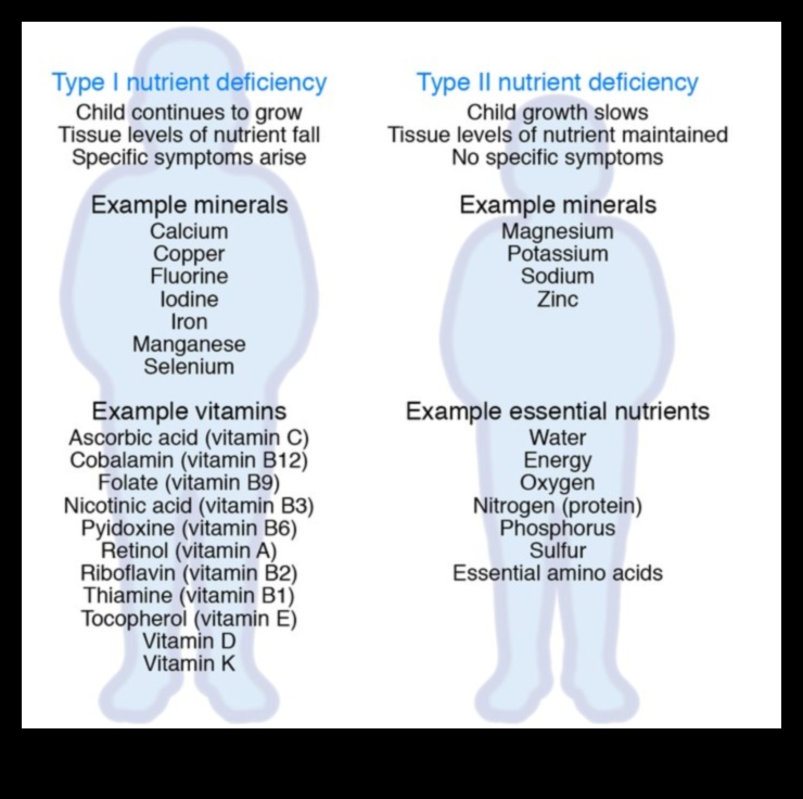 الفجوات الغذائية: نظرة فاحصة على قضايا النقص الشائعة