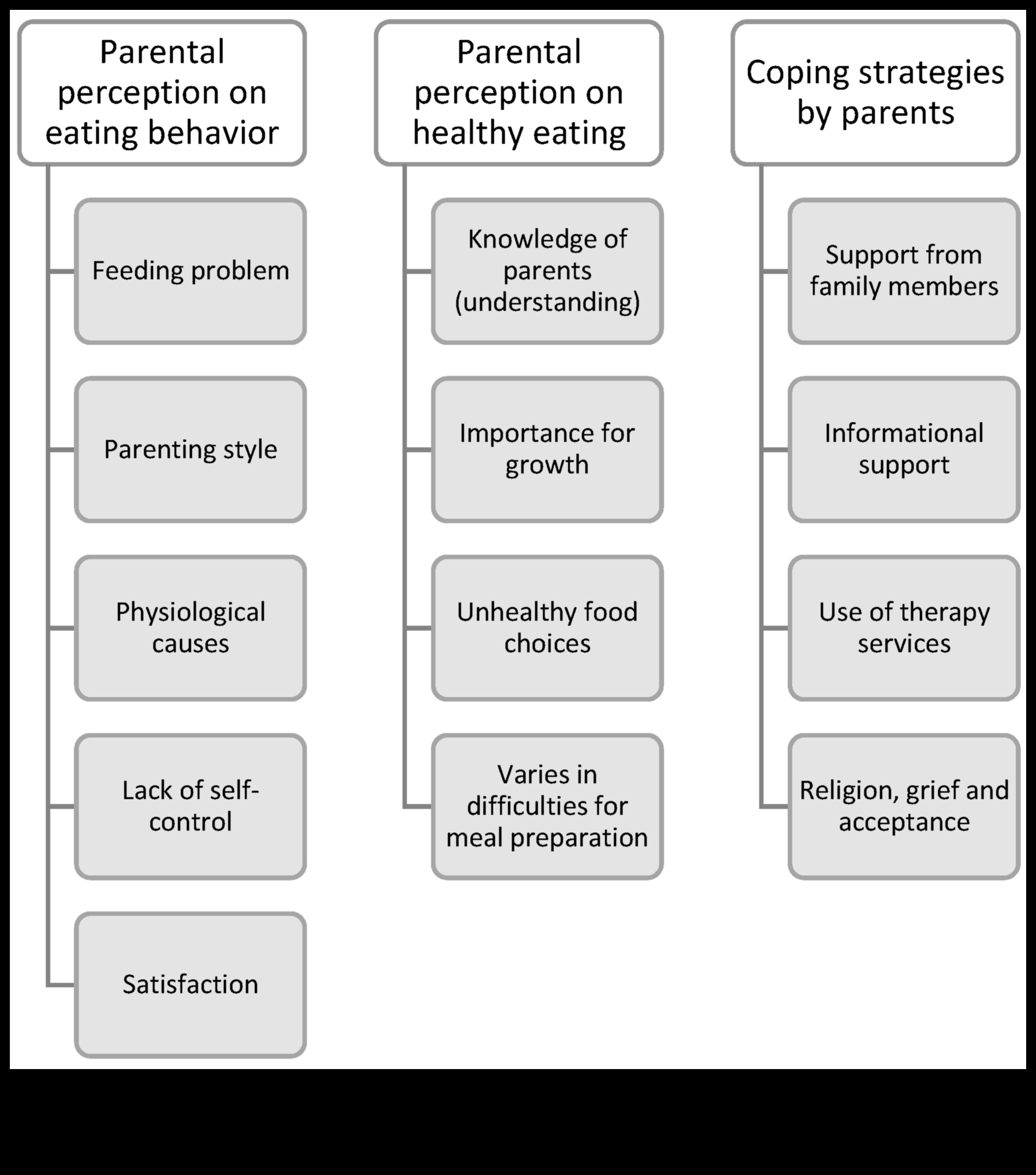 العافية ذات الحجم الصغير: استراتيجيات تغذية الأطفال للآباء والأمهات