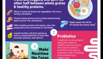 العافية ذات الحجم الصغير: استراتيجيات تغذية الأطفال للآباء والأمهات