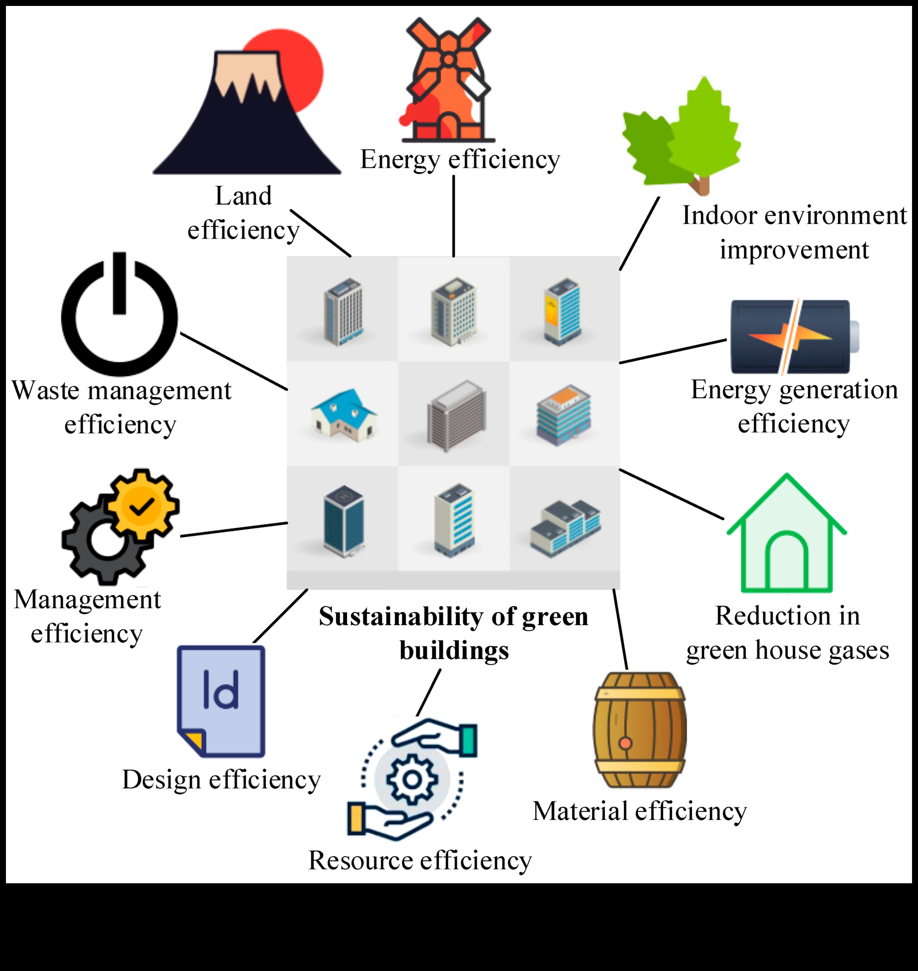 تصميم وجهات نظر مستدامة: الفن من خلال عدسات مختلفة في التكنولوجيا الخضراء