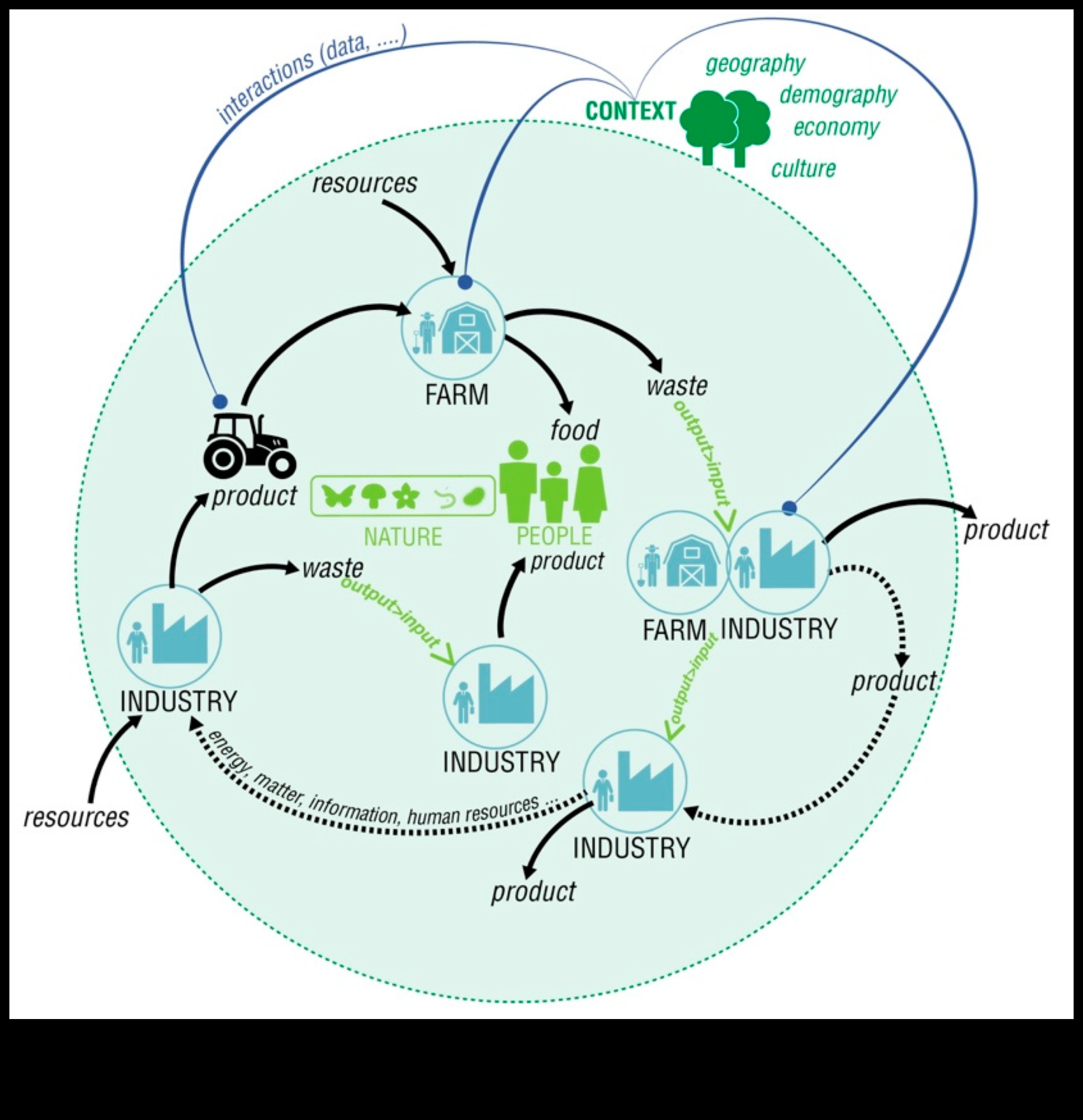 تصميم وجهات نظر مستدامة: الفن من خلال عدسات مختلفة في التكنولوجيا الخضراء