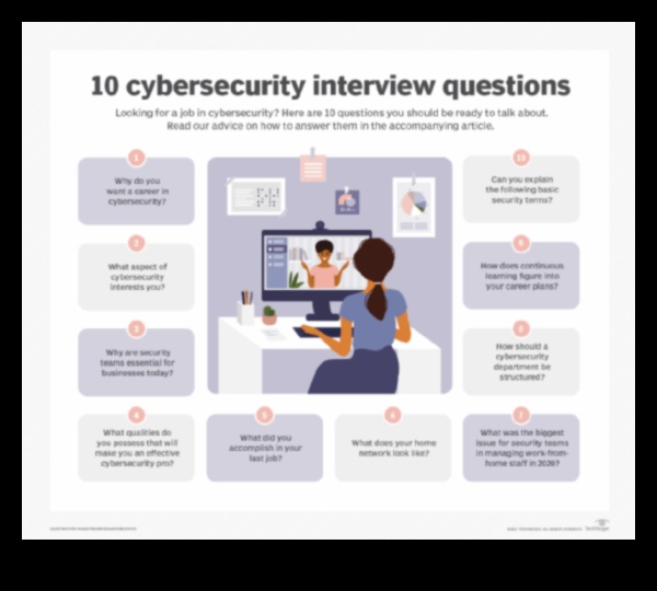 الحوارات المرئية: محادثات في الأمن السيبراني