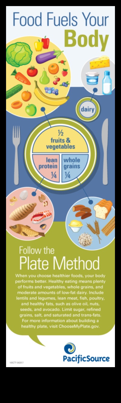 قوة اللوحة: تعظيم الصحة من خلال استشارات التغذية الفعالة
