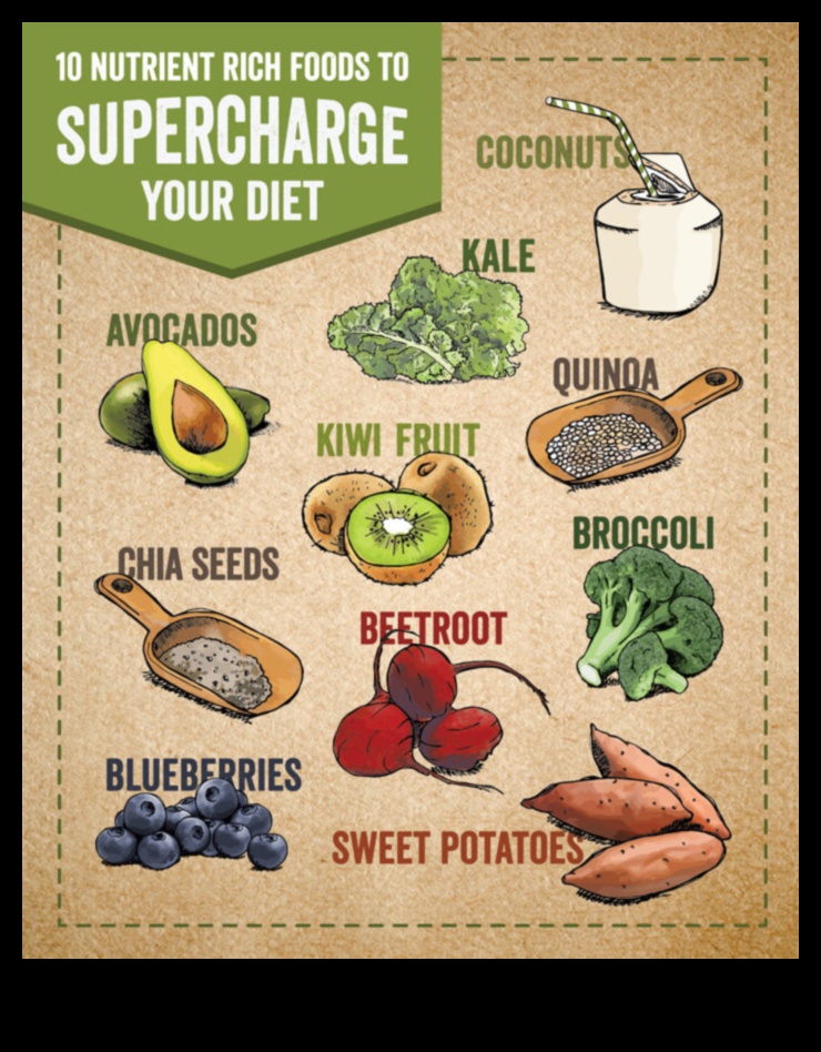 تنشيط حياتك: أساسيات المغذيات من أجل حيوية لك