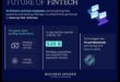 اتجاهات الابتكار: تشكيل مشهد التكنولوجيا المالية