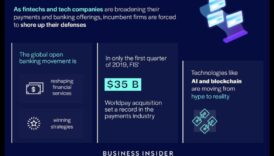 كيف تعيد اتجاهات الابتكار تشكيل الطريق إلى الأمام الخبرة النقدية 2 اتجاهات الابتكار: تشكيل مشهد التكنولوجيا المالية