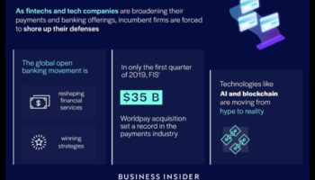 اتجاهات الابتكار: تشكيل مشهد التكنولوجيا المالية
