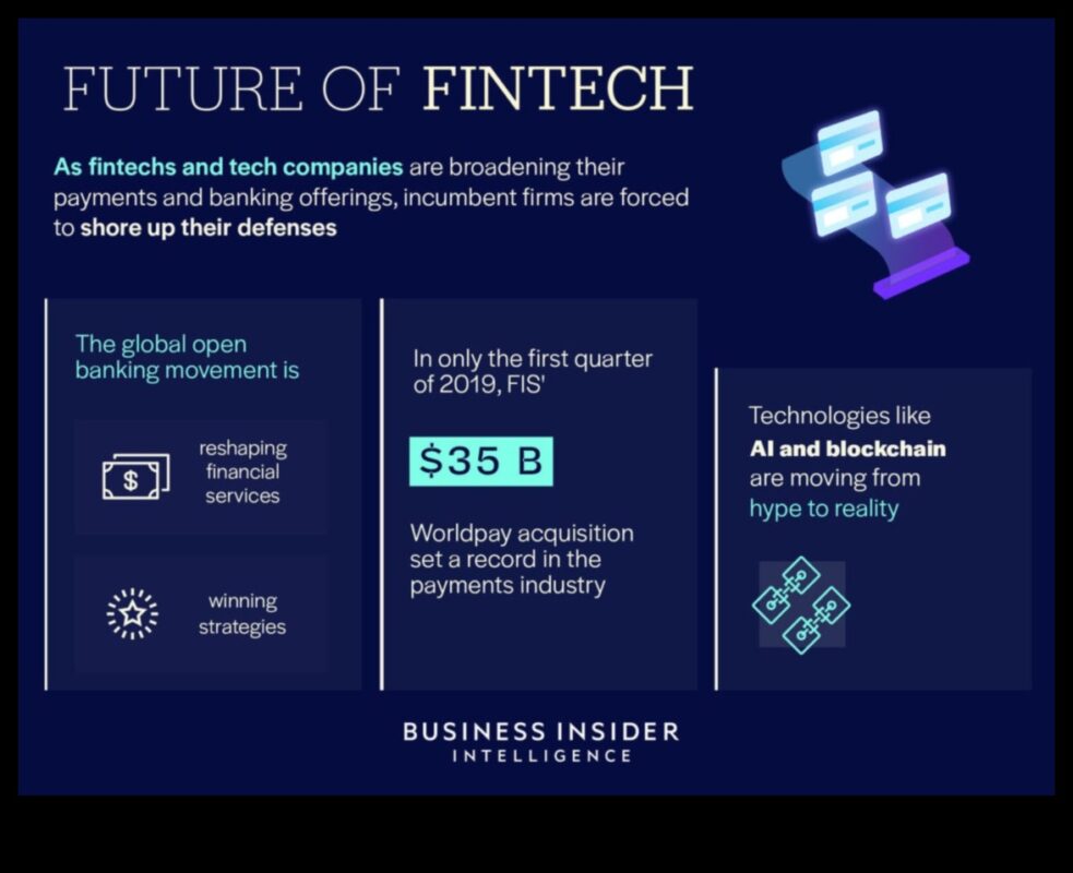 اتجاهات الابتكار: تشكيل مشهد التكنولوجيا المالية