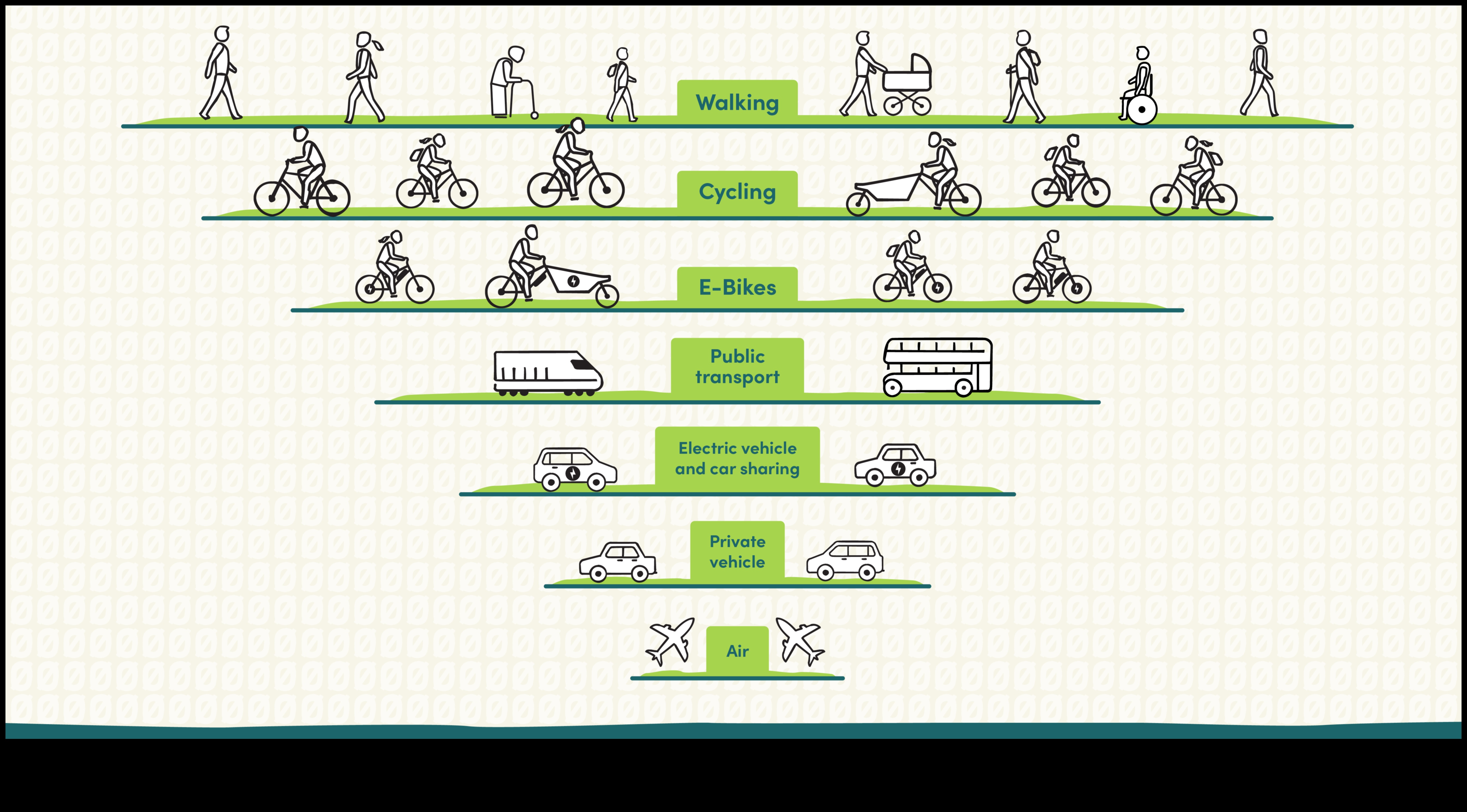 التنقلات الصديقة للبيئة: مساهمة وسائل النقل العام في الحياة المستدامة