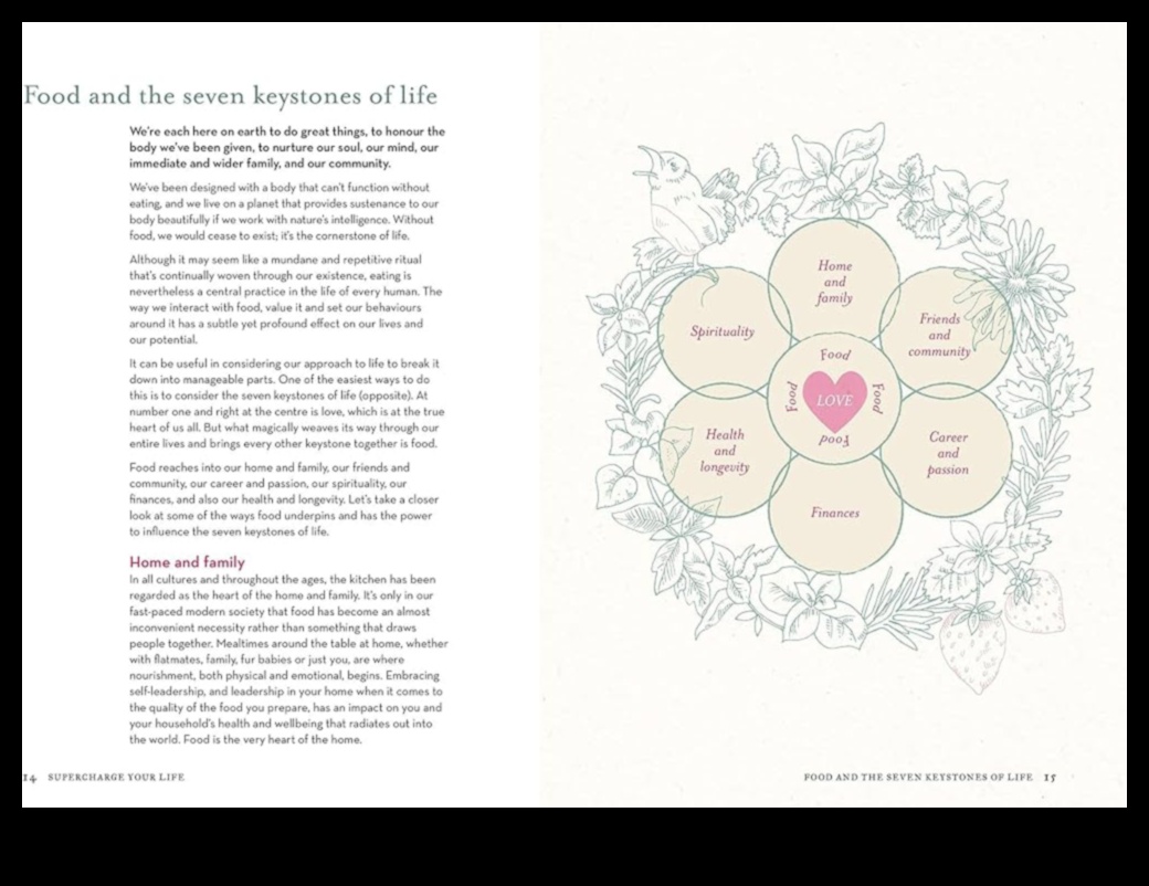 اشحن حياتك: السحر التحويلي لاستشارات التغذية