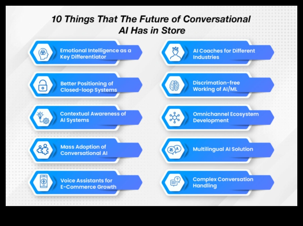 الحوارات المرئية: محادثات في التقنيات الناشئة