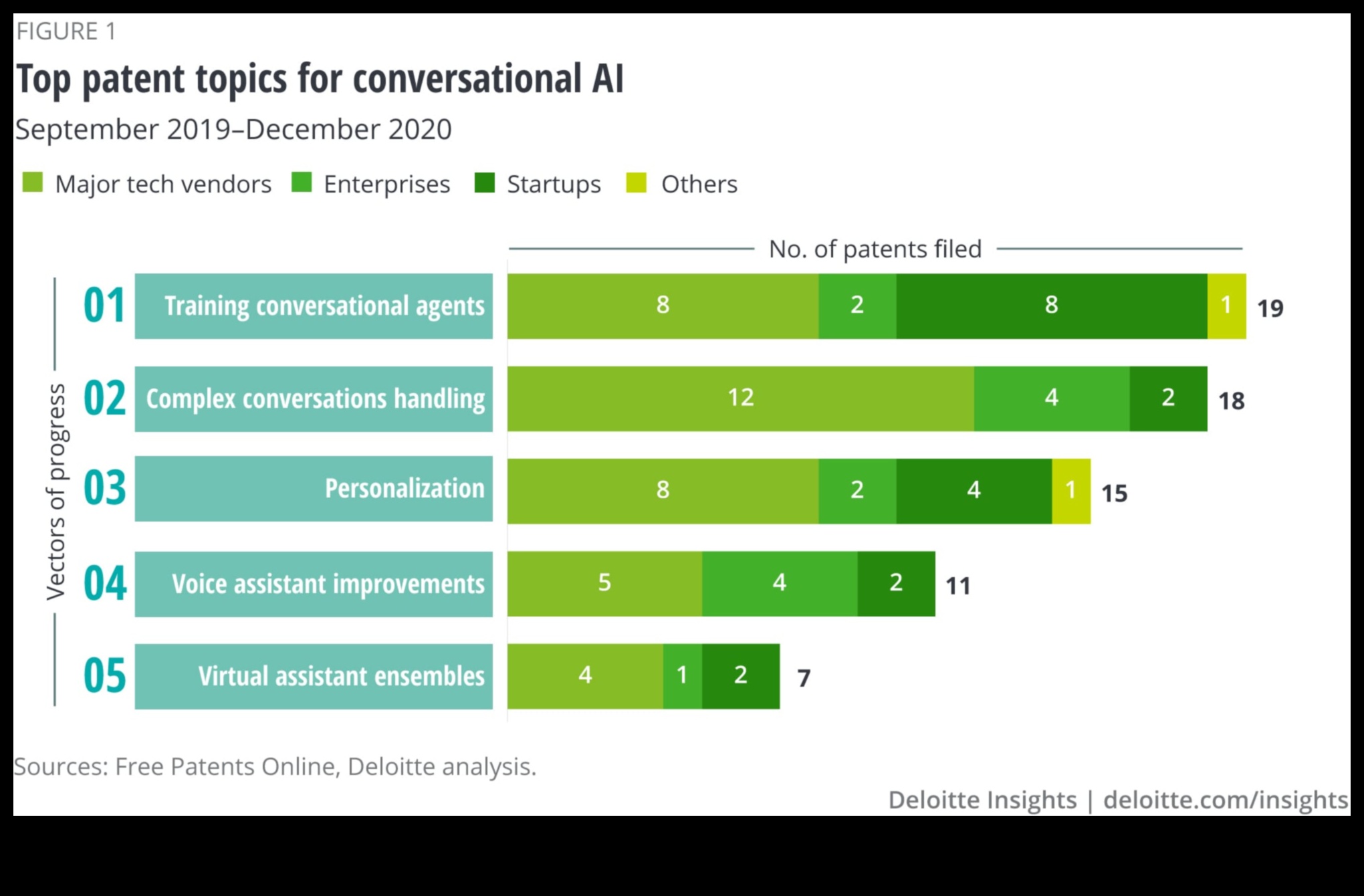 الحوارات المرئية: محادثات في التقنيات الناشئة