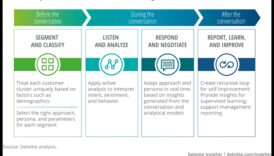 الحوارات المرئية: محادثات في التقنيات الناشئة