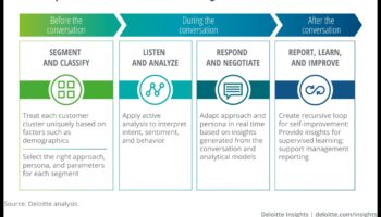 الحوارات المرئية: محادثات في التقنيات الناشئة