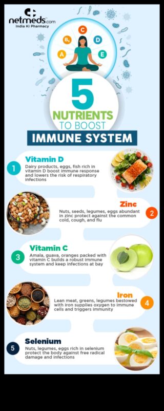 العناصر الغذائية الأساسية للحياة النشطة: أشعل نمط حياتك