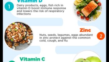العناصر الغذائية الأساسية للحياة النشطة: أشعل نمط حياتك