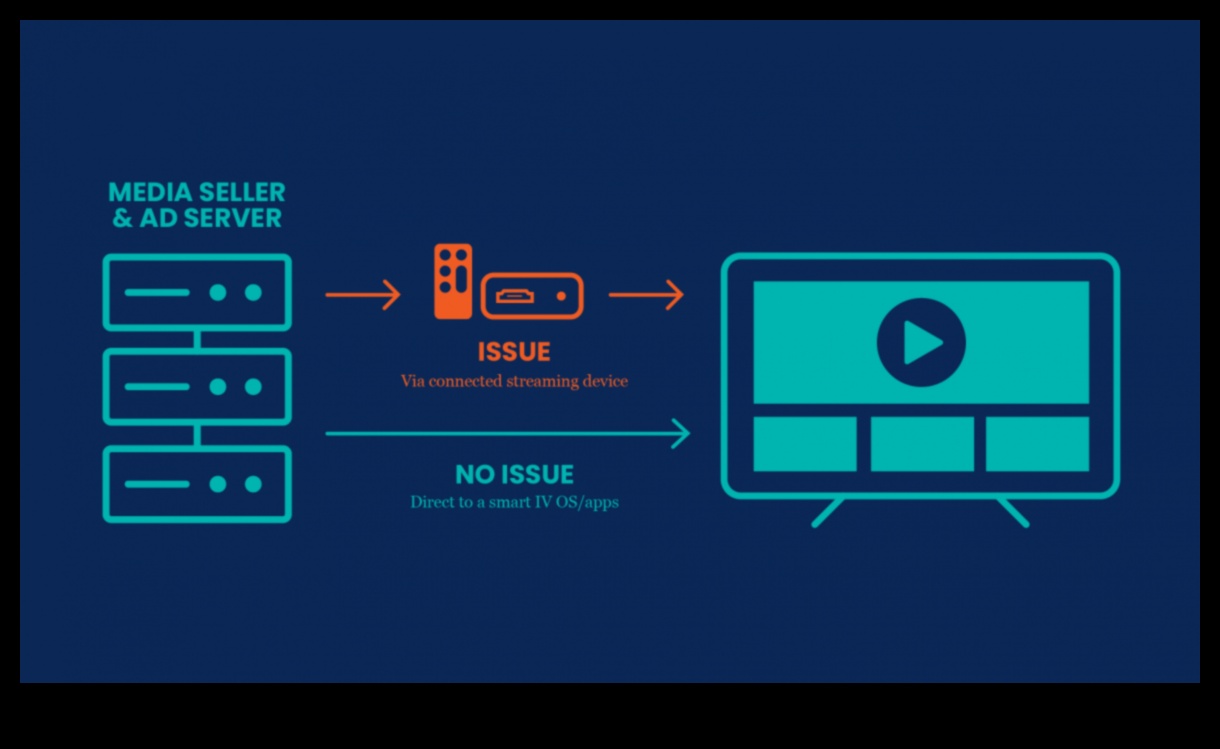 صدى إنترنت الأشياء قوة التجارب المتصلة لخلق انطباعات دائمة 3 صدى إنترنت الأشياء: خلق انطباعات دائمة من خلال التجارب المتصلة