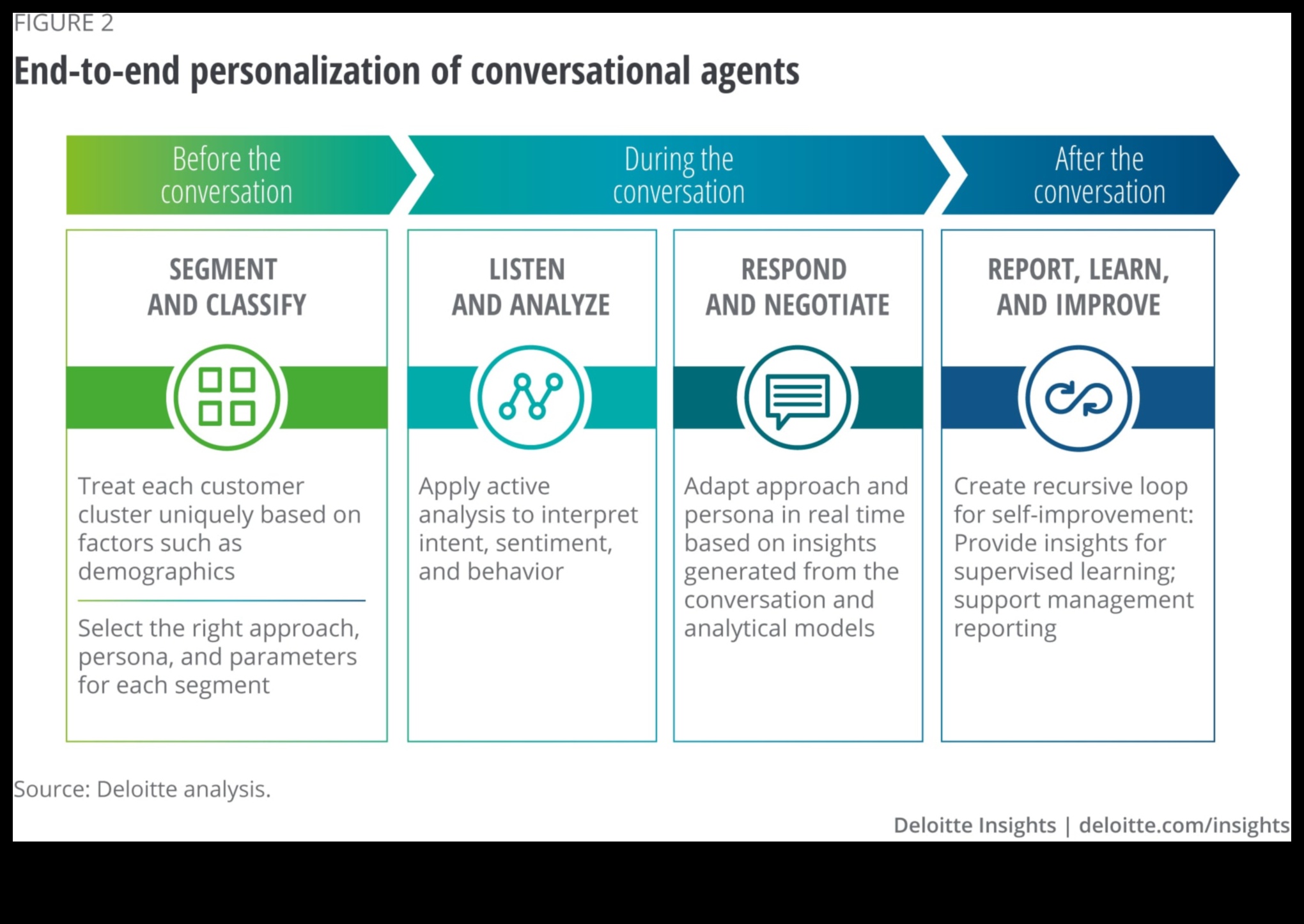 الحوارات المرئية: محادثات في التقنيات الناشئة