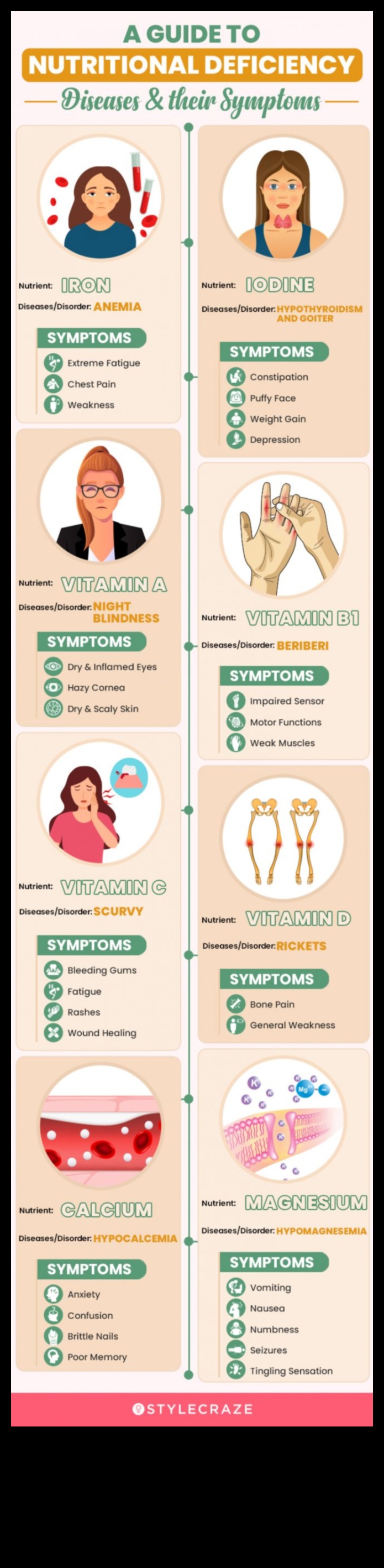 الفجوات الغذائية: نظرة فاحصة على قضايا النقص الشائعة