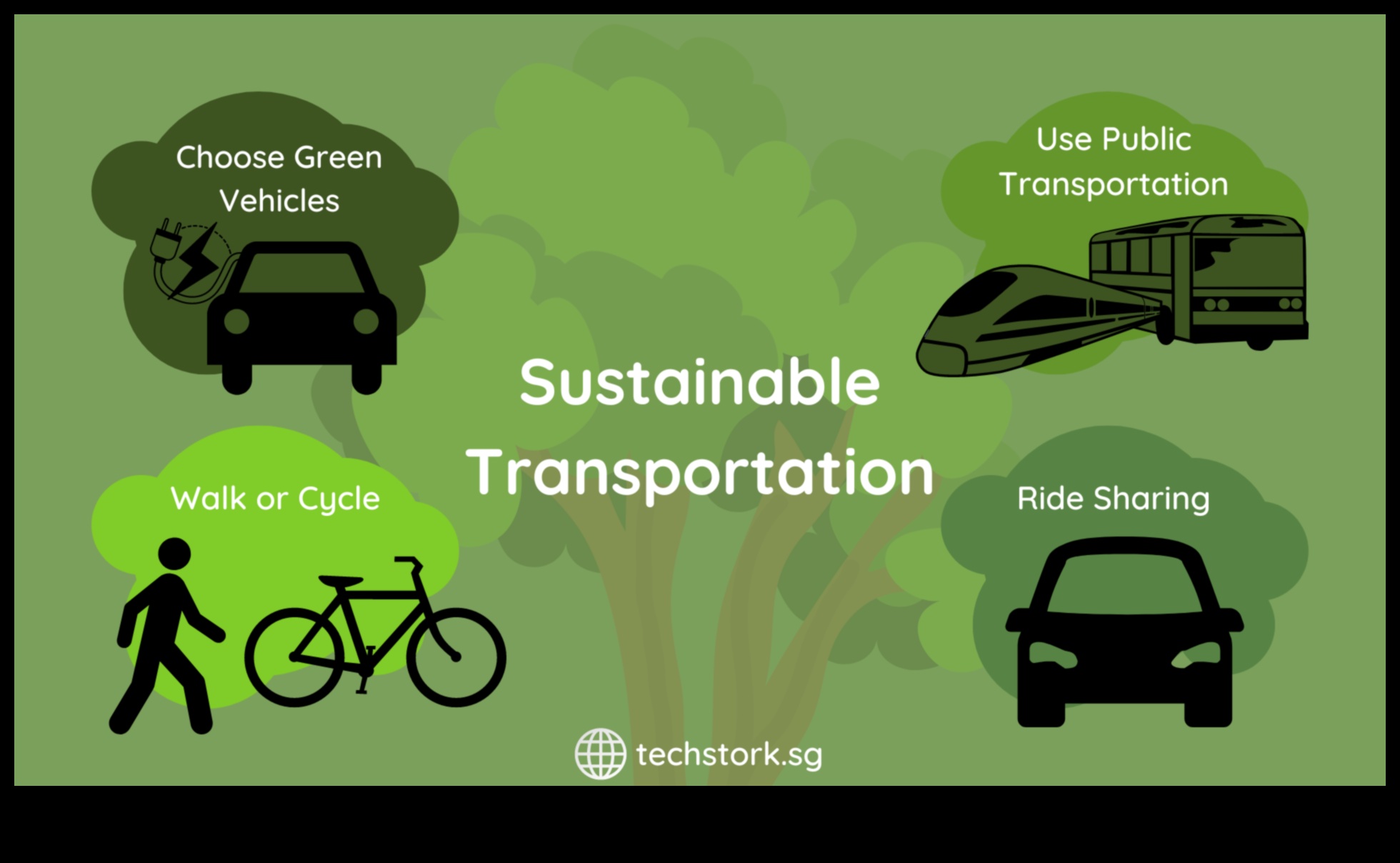 التنقلات الصديقة للبيئة: مساهمة وسائل النقل العام في الحياة المستدامة