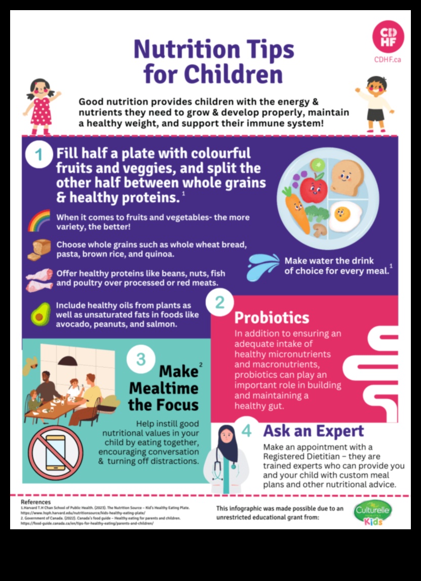 العافية ذات الحجم الصغير: استراتيجيات تغذية الأطفال للآباء والأمهات