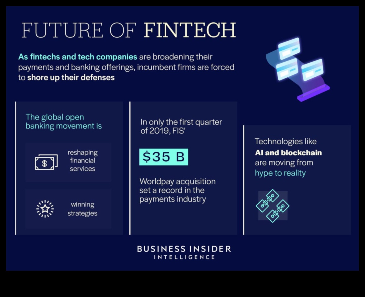 اتجاهات الابتكار: تشكيل مشهد التكنولوجيا المالية